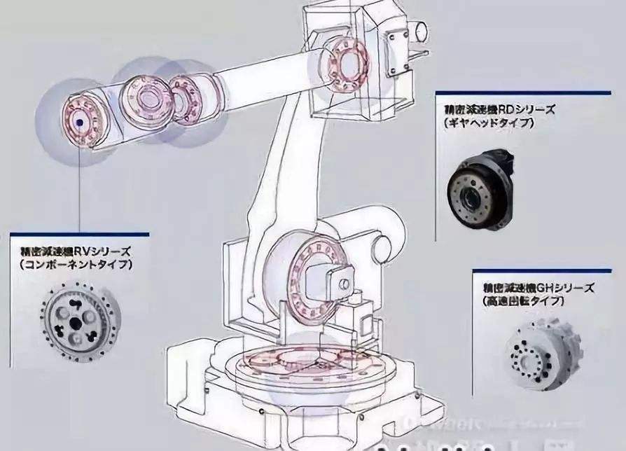 智能機(jī)器人減速機(jī) 智能機(jī)器人減速機(jī)